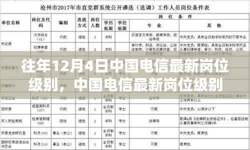 中国电信最新岗位级别揭秘,科技巨献引领高科技产品体验新纪元