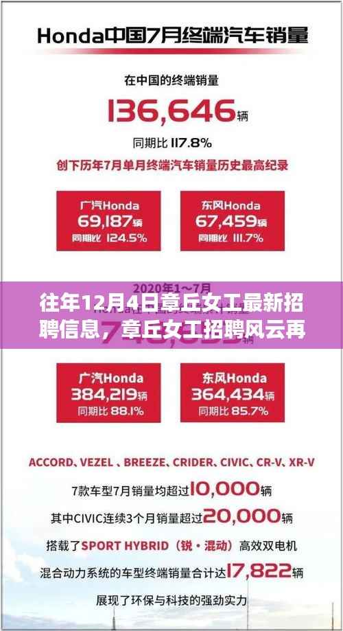 历年章丘女工招聘风云回顾,最新招聘信息与影响分析