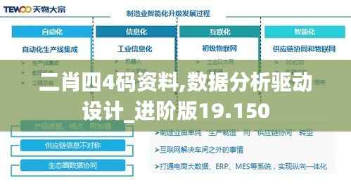 二肖四4码资料,数据分析驱动设计_进阶版19.150