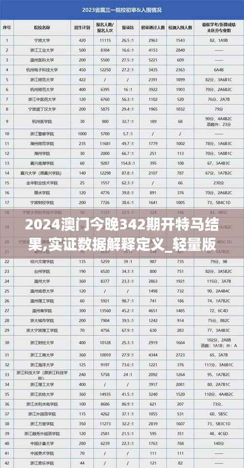2024澳门今晚342期开特马结果,实证数据解释定义_轻量版9.715