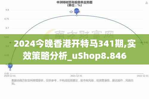 2024今晚香港开特马341期,实效策略分析_uShop8.846