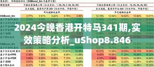 2024今晚香港开特马341期,实效策略分析_uShop8.846