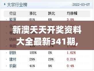 新澳天天开奖资料大全最新341期,真实数据解释定义_安卓版3.297