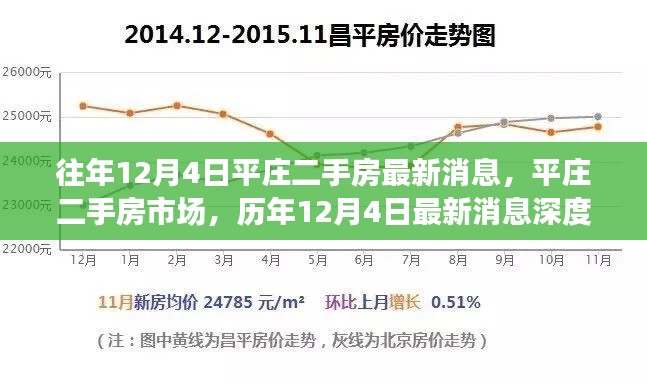 历年12月4日平庄二手房市场深度解析及最新消息汇总