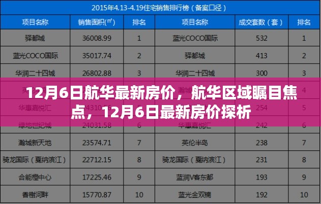 航华区域瞩目焦点,最新房价深度解析(12月6日)