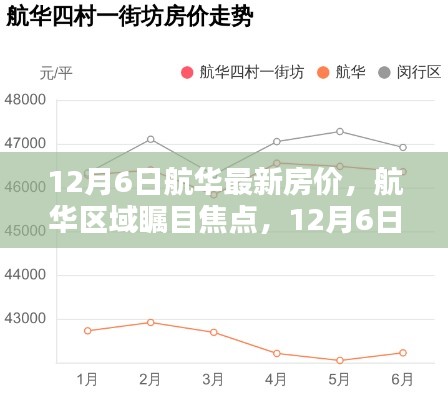 航华区域瞩目焦点,最新房价深度解析(12月6日)