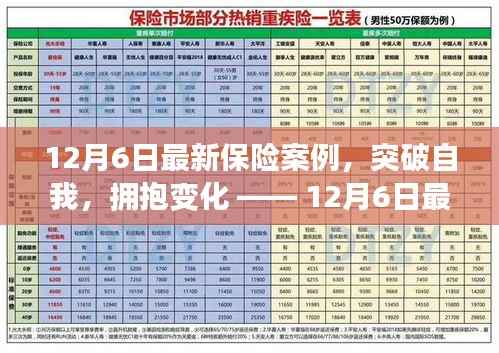 12月6日最新保险案例启示录,突破自我,拥抱变化的力量
