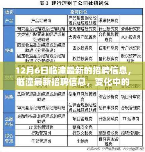 临潼最新招聘信息更新,变化中的学习,开启未来职业之路