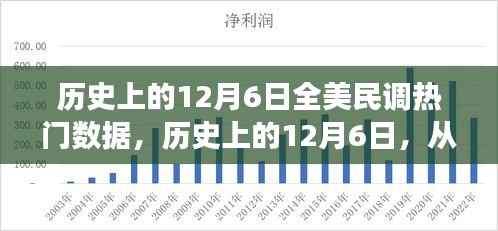 历史上的12月6日,民调数据揭示变化的力量与自信成就感的诞生之路