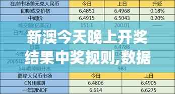 新澳今天晚上开奖结果中奖规则,数据解读说明_QHD版6.570
