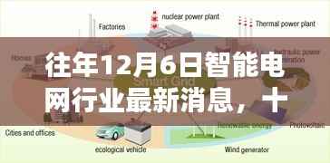 十二月六日智能电网行业动态,日常温馨故事与前沿技术共融