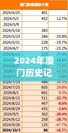 2024年澳门历史记录,实地解读说明_RemixOS6.833
