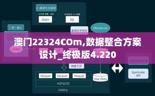 澳门22324COm,数据整合方案设计_终极版4.220