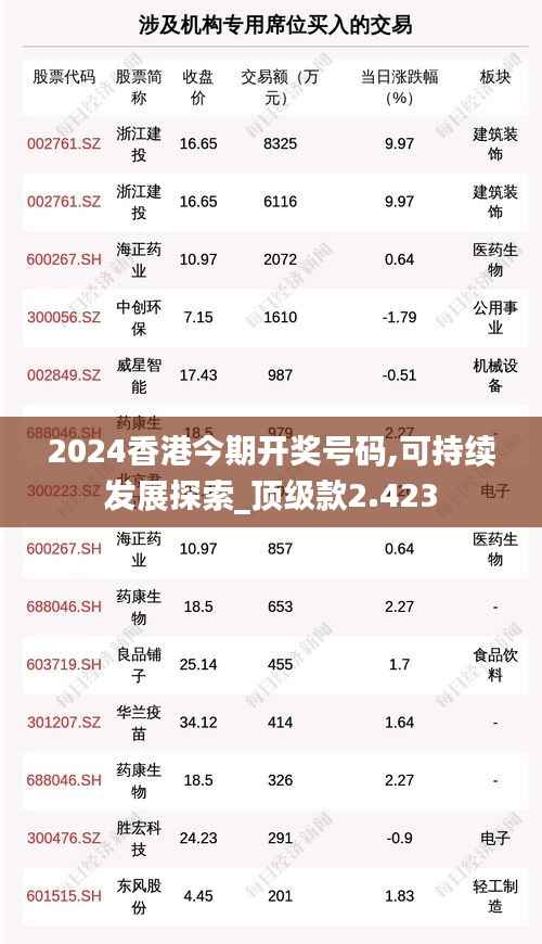 2024香港今期开奖号码,可持续发展探索_顶级款2.423