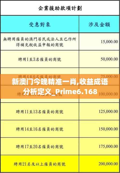 新澳门今晚精准一肖,收益成语分析定义_Prime6.168