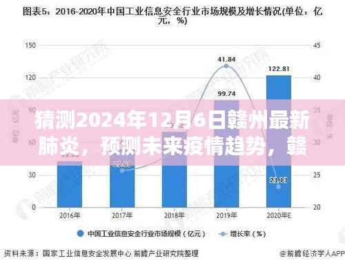 赣州最新肺炎预测指南,初学者与进阶用户适用的疫情趋势预测(预测至2024年)