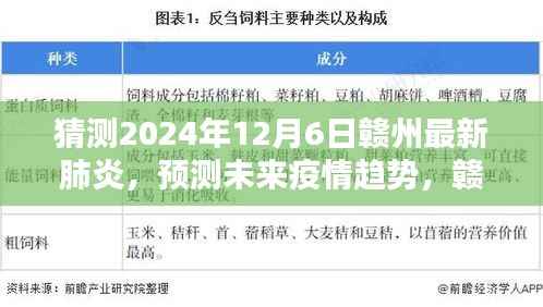 赣州最新肺炎预测指南,初学者与进阶用户适用的疫情趋势预测(预测至2024年)