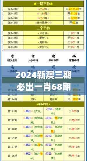 2024新澳三期必出一肖68期,专家评估说明_试用版8.985