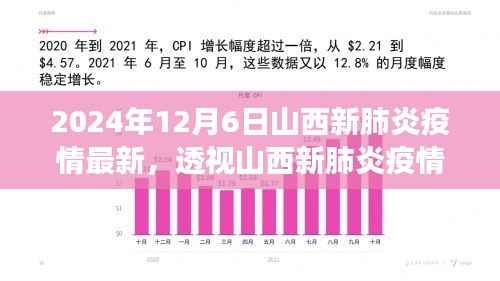2024年12月6日山西新肺炎疫情最新进展与观点分析