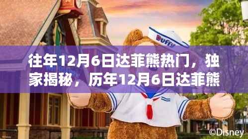 独家揭秘,历年12月6日达菲熊热潮回顾,精彩瞬间不容错过!