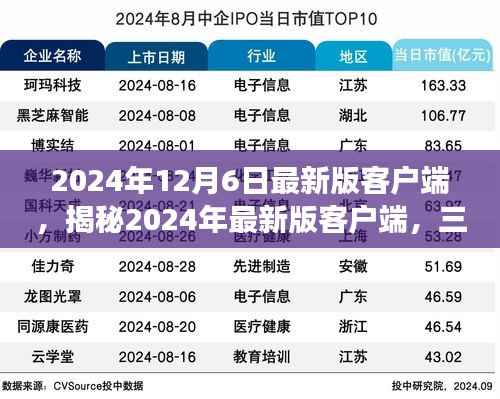 2024年12月6日最新版客户端,揭秘2024年最新版客户端,三大要点深度解读