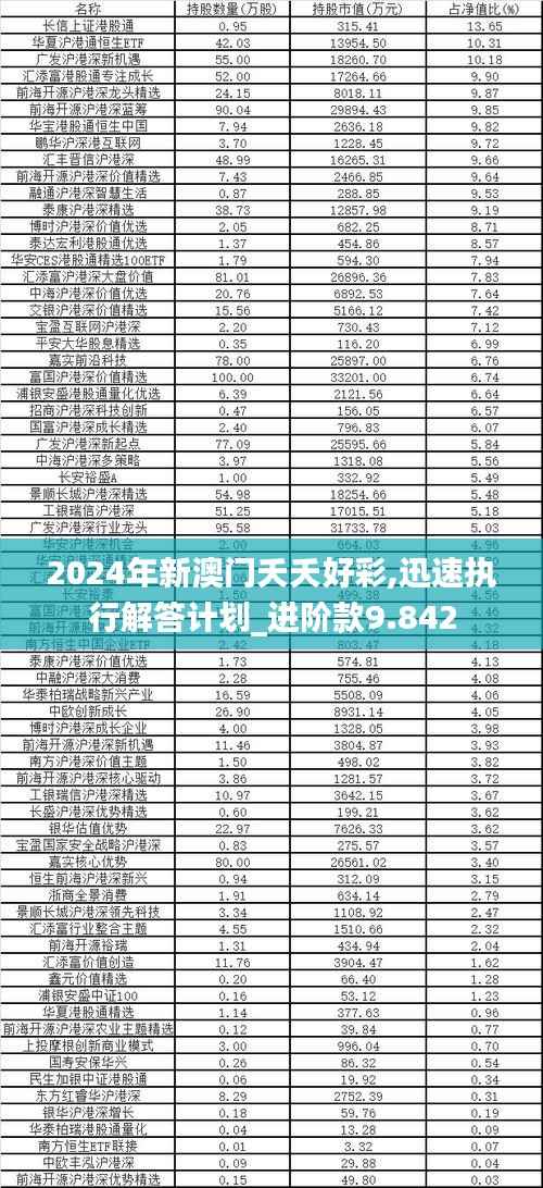 2024年新澳门夭夭好彩,迅速执行解答计划_进阶款9.842