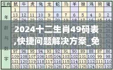 2024十二生肖49码表,快捷问题解决方案_免费版6.384