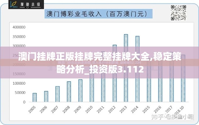 澳门挂牌正版挂牌完整挂牌大全,稳定策略分析_投资版3.112