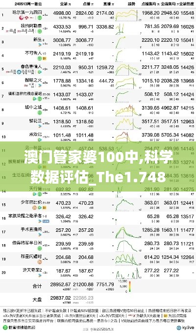 澳门管家婆100中,科学数据评估_The1.748