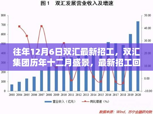 双汇集团历年十二月招工盛景回顾与最新影响分析