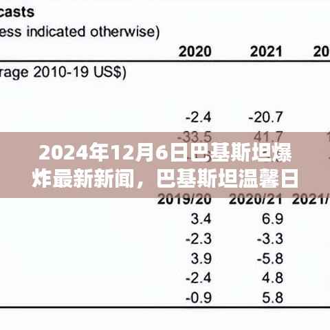 巴基斯坦爆炸事件背后的友情与陪伴力量,温馨日常的见证(2024年12月6日最新消息)