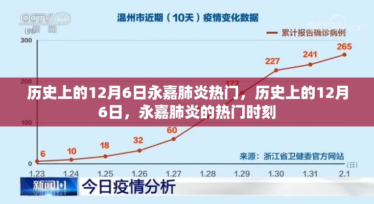 历史上的12月6日,永嘉肺炎的热门时刻