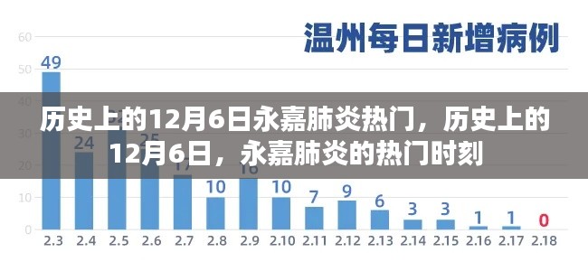 历史上的12月6日,永嘉肺炎的热门时刻