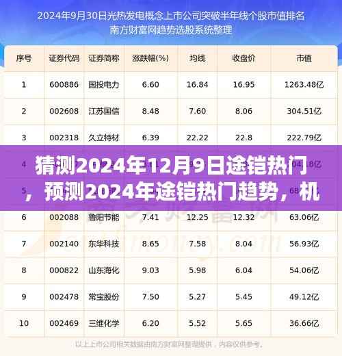 2024年途铠趋势展望,机遇与挑战并存,热门动态预测