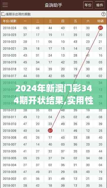 2024年新澳门彩344期开状结果,实用性执行策略讲解_pack4.142