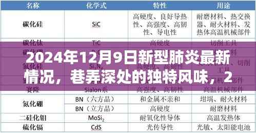 巷弄深处的独特风味，新型肺炎背景下隐藏式特色小店的奇遇记