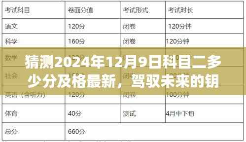 揭秘未来驾驶考试及格分数,预测2024年科目二及格线,开启励志之旅