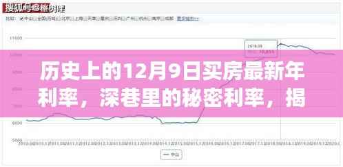 历史上的12月9日买房最新年利率,深巷里的秘密利率,揭秘历史上的十二月九日特色房贷年利率变迁之旅