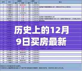 历史上的12月9日买房最新年利率,深巷里的秘密利率,揭秘历史上的十二月九日特色房贷年利率变迁之旅