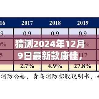 康佳新视界,家庭温馨日与未来科技的融合——最新款康佳电视展望2024年12月9日