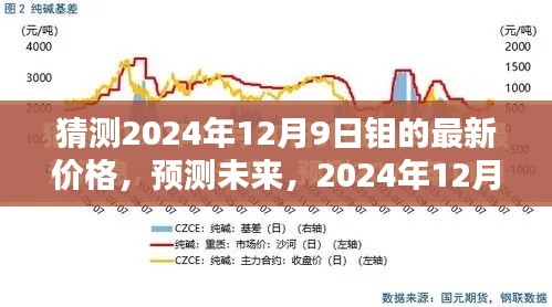 2024年12月9日钼价预测,最新走势分析与未来价格猜测
