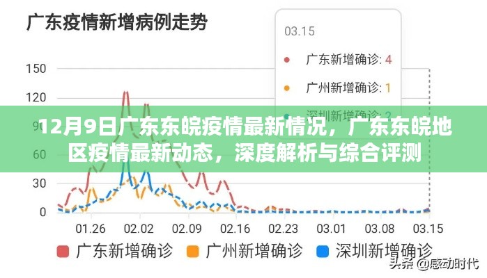 广东东皖地区疫情最新动态深度解析与综合评测(12月9日更新)