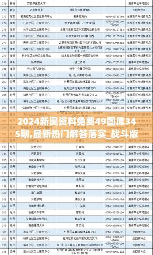 2024新奥资料免费49图库345期,最新热门解答落实_战斗版1.761