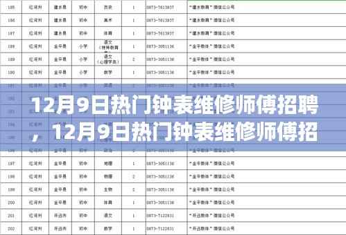 12月9日钟表维修师傅招聘盛会,探寻精湛技艺,共赴钟表维修之旅