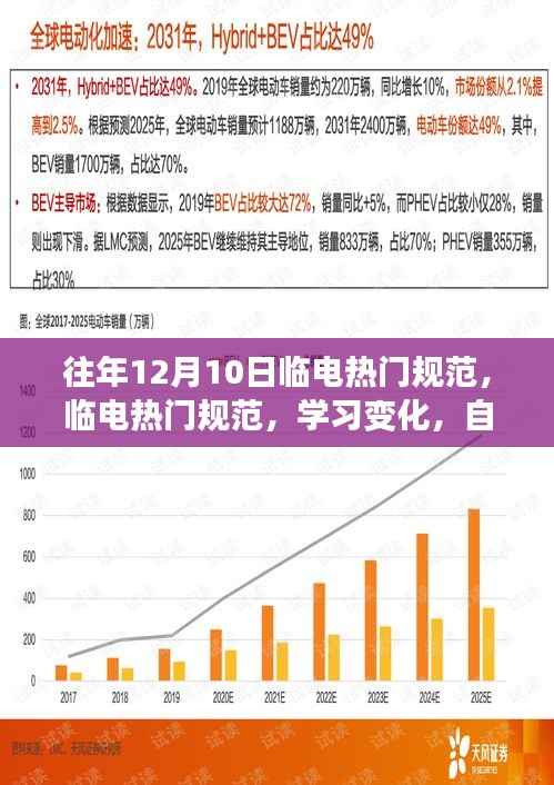 临电热门规范学习变化,自信闪耀,成就无限可能之路
