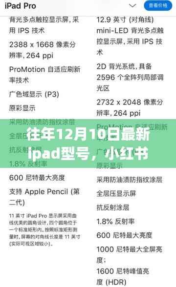 小红书独家揭秘,历年12月10日最新iPad型号大盘点