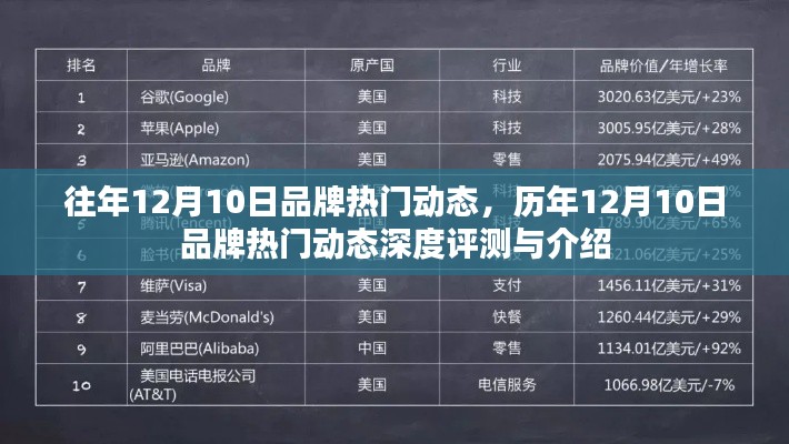 历年与今年12月10日品牌热门动态回顾与深度评测介绍