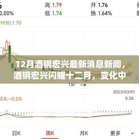 酒钢宏兴十二月新动态,学习之旅闪耀,自信与成就感的源泉