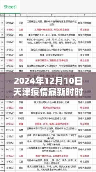 天津疫情最新实时报告,暖心日常见证非凡时刻
