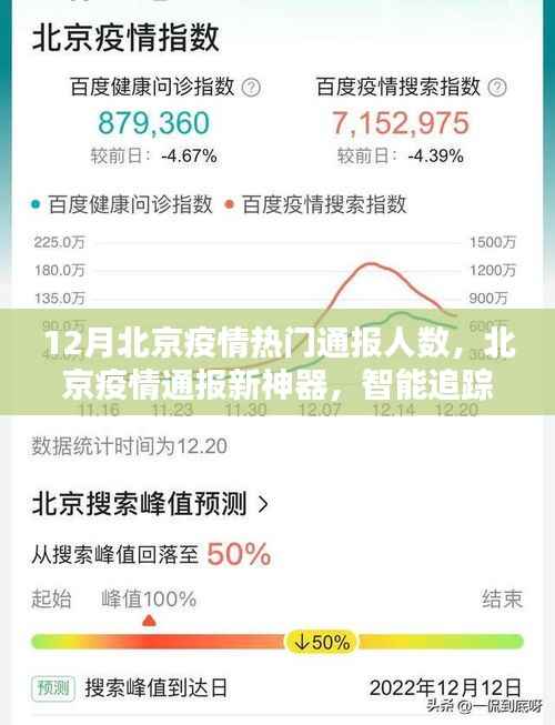 北京疫情智能追踪系统,实时掌握十二月疫情动态通报人数的新神器
